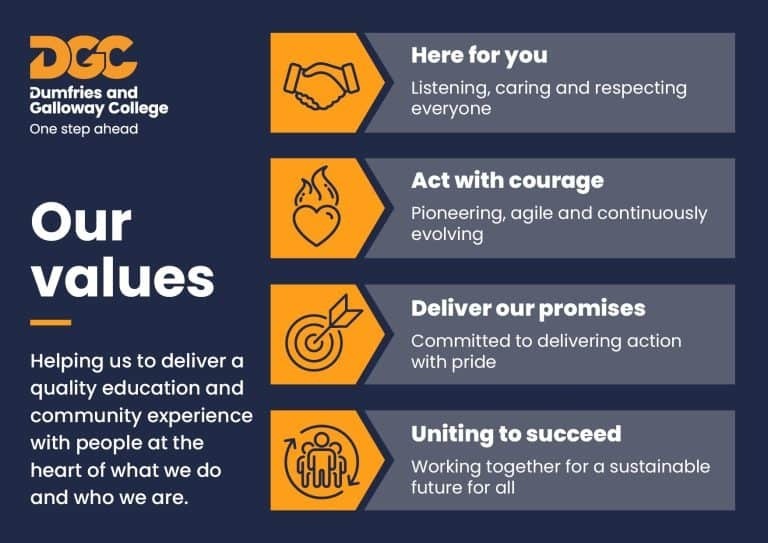 Working at Dumfries and Galloway College | Dumfries and Galloway College